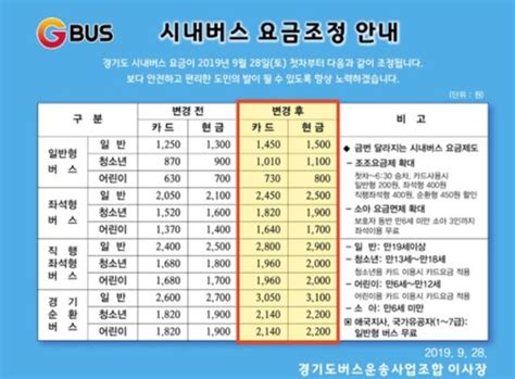 2023년 경기도 버스요금
